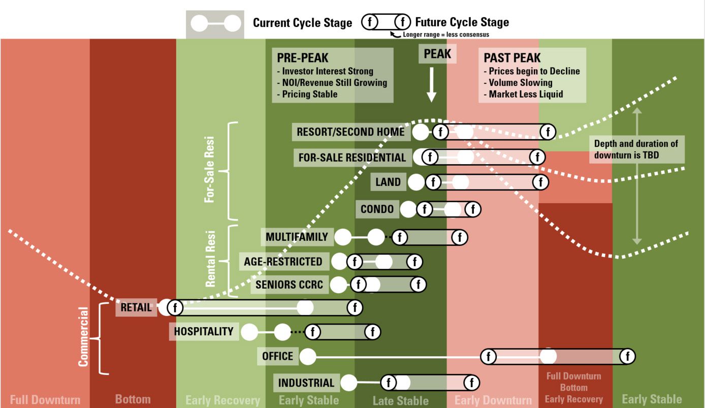  Expansion of most product types in the upcoming year