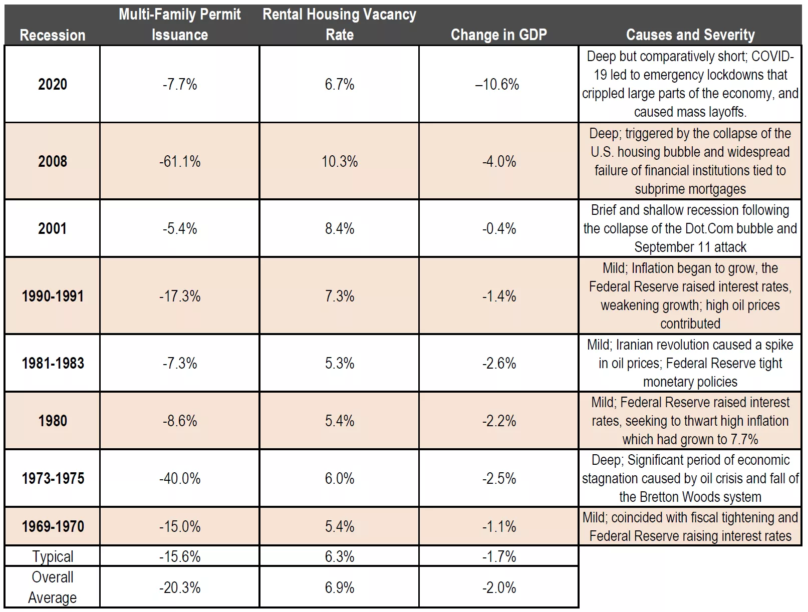 Figure 3 - RCLCO Advisory - May 2025
