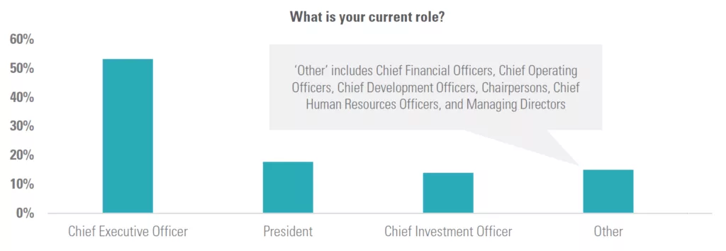 What is your current role?