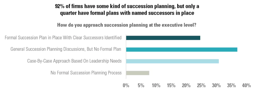 How do you approach succession planning at the executive level?