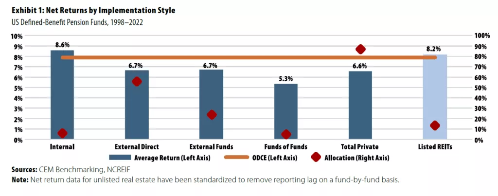 RFA PREA 2025 Fall Quarterly Exhibit 1-Net Returns by Implement Style