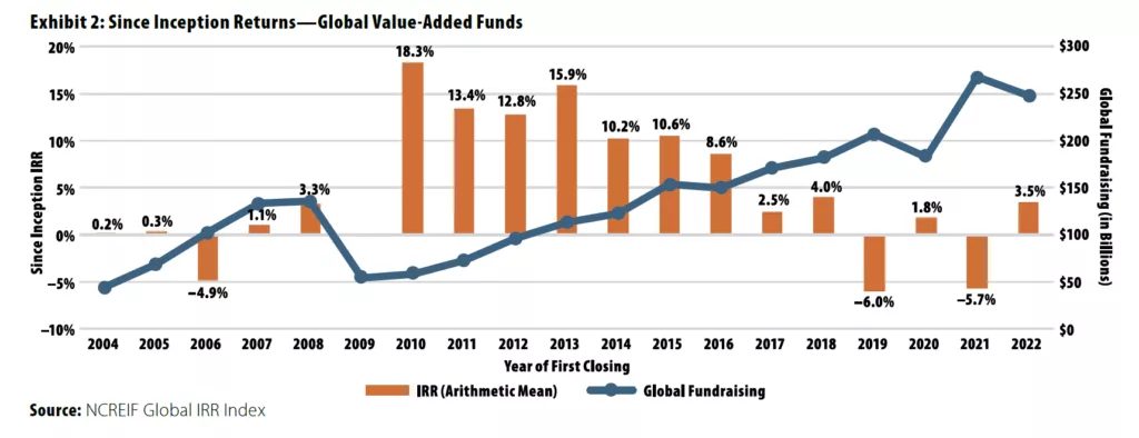 RFA PREA 2025 Fall Quarterly Exhibit-2 - Since Inception Returns - Global Value-Added Funds