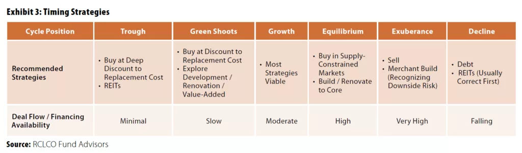 RFA PREA 2025 Fall Quarterly Exhibit 3 - Timing Strategies