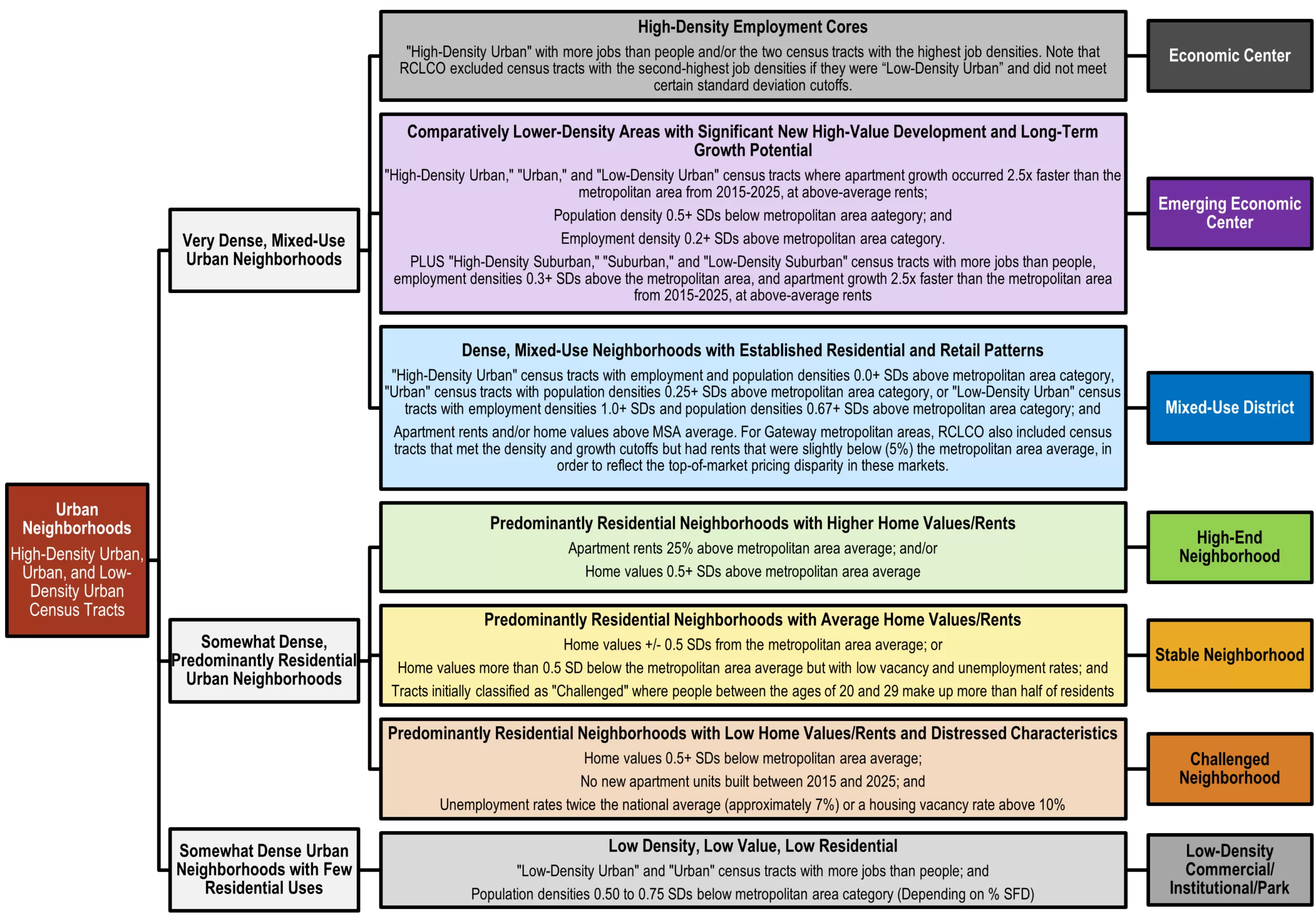 March Advisory 2026 Chart Detailed Urban Classification Methodology