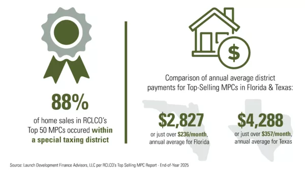 Advisory Top-Selling MPCs EY 2025 Launch Infographic