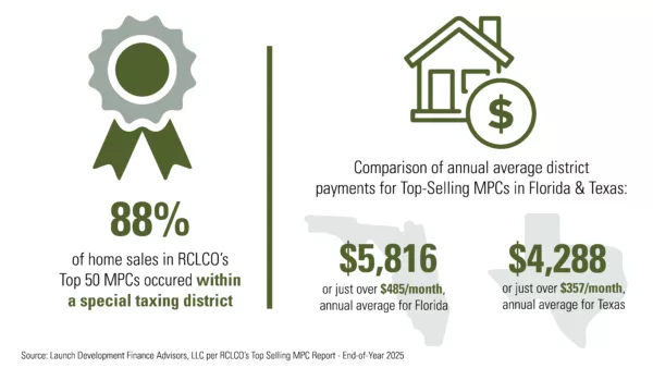 Advisory Top-Selling MPCs EY 2025 Launch Infographic