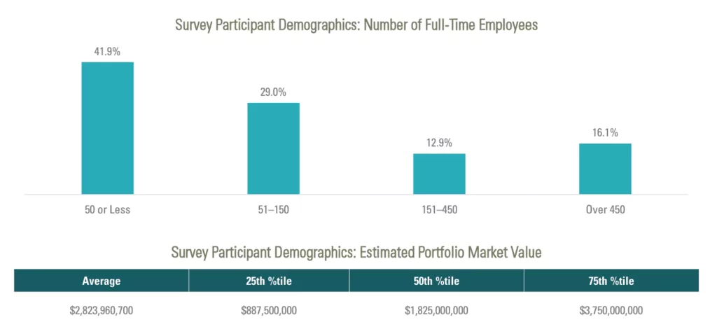Number of Full Time Employees