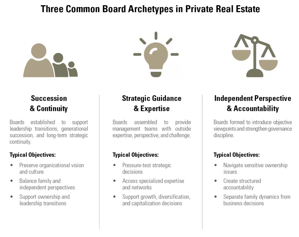 Three Common Board Archetypes in Private Real Estate