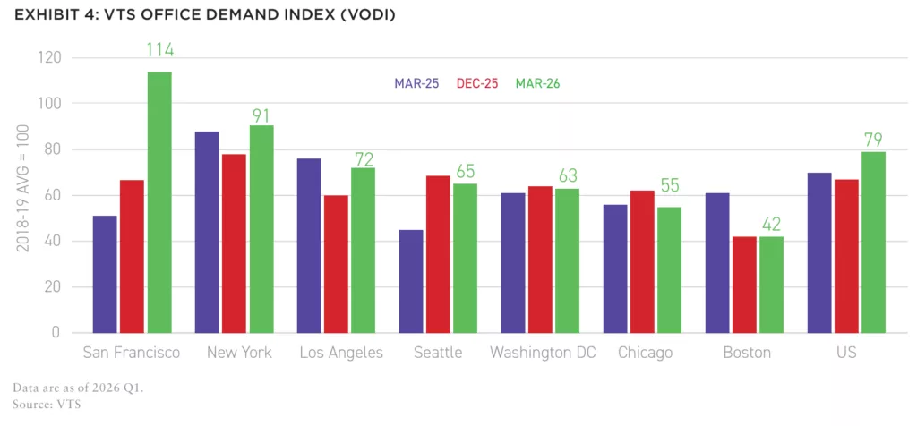 Exhibit 4-VTS Office Demand Index (VODI)